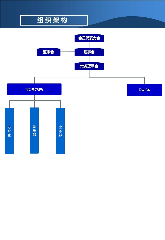组织机构.png